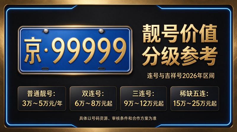 2026年北京车指标市场行情图